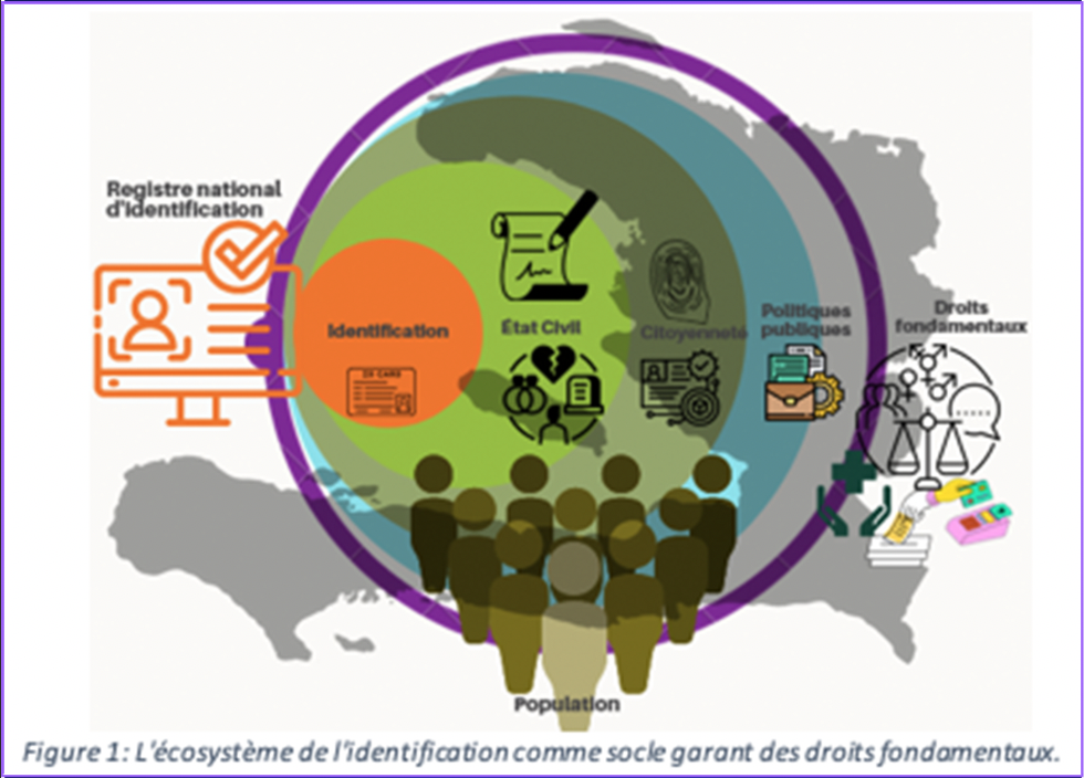 Quand l’écosystème déstructuré de stratégique !